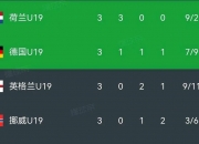 米兰体育app-荷兰队实现逆转大胜挪威晋级四强