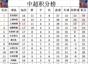 米兰体育官网登录网址-国安连胜不止，稳固积分榜前列位置的简单介绍