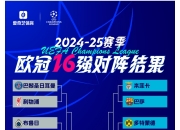 米兰体育app-欧洲冠军杯卫冕冠军顺利晋级32强的简单介绍