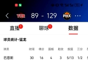 猛龙联手小牛，继续排名东部前三