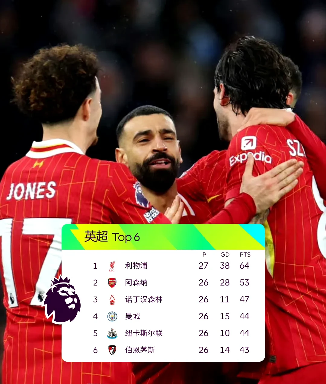 关于利物浦挑战帕尔梅拉斯，南美德比激烈升级的信息