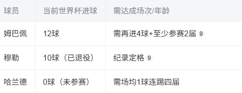 包含风暴之眼在刀塔世界杯中打出三杀,被誉为教练席炸锅的词条 包含风暴之眼在刀塔世界杯中打出三杀,被誉为教练席炸锅的词条