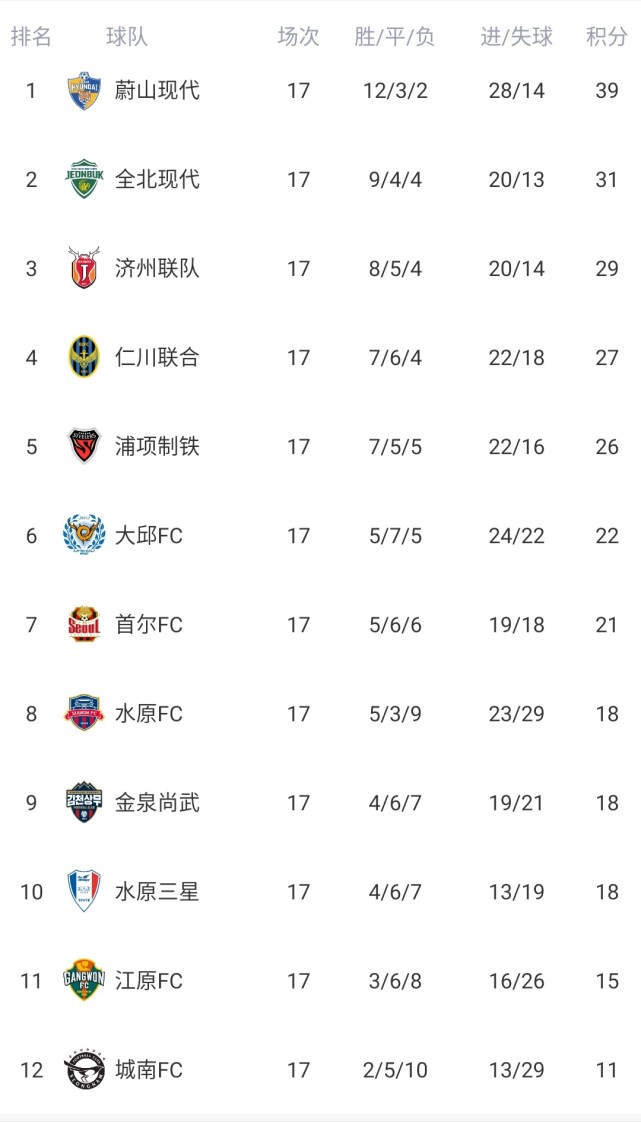 加的斯主场告捷，积分榜略有上升的简单介绍