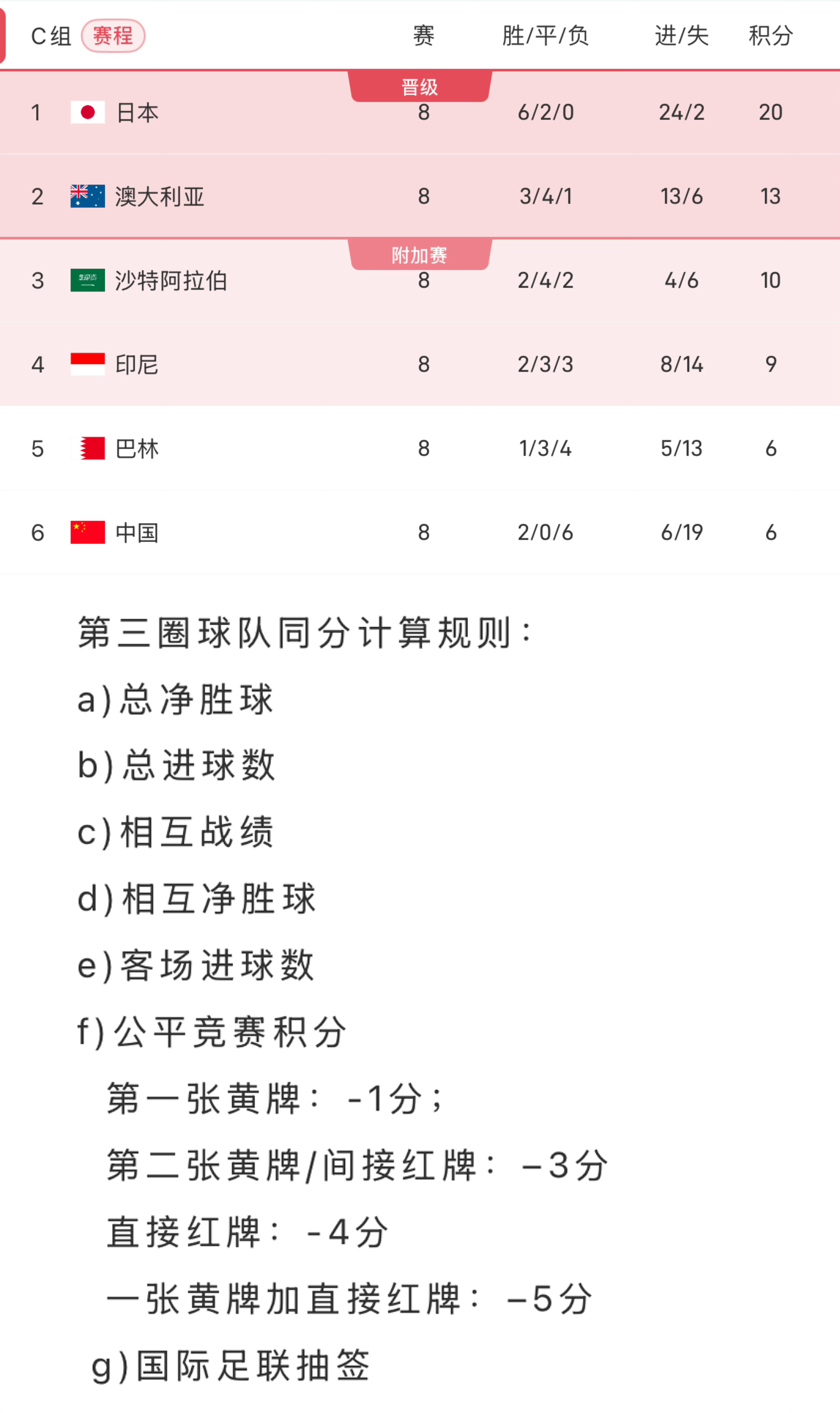 国家队实力出众，成功晋级下一轮比赛的简单介绍
