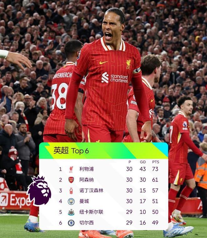 包含利物浦门将神勇扑点，全队战绩再创高峰的词条