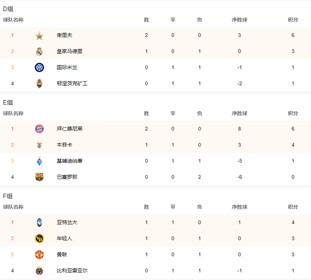 阿贾克斯客场被淘汰，巴黎圣日耳曼进军八强的简单介绍