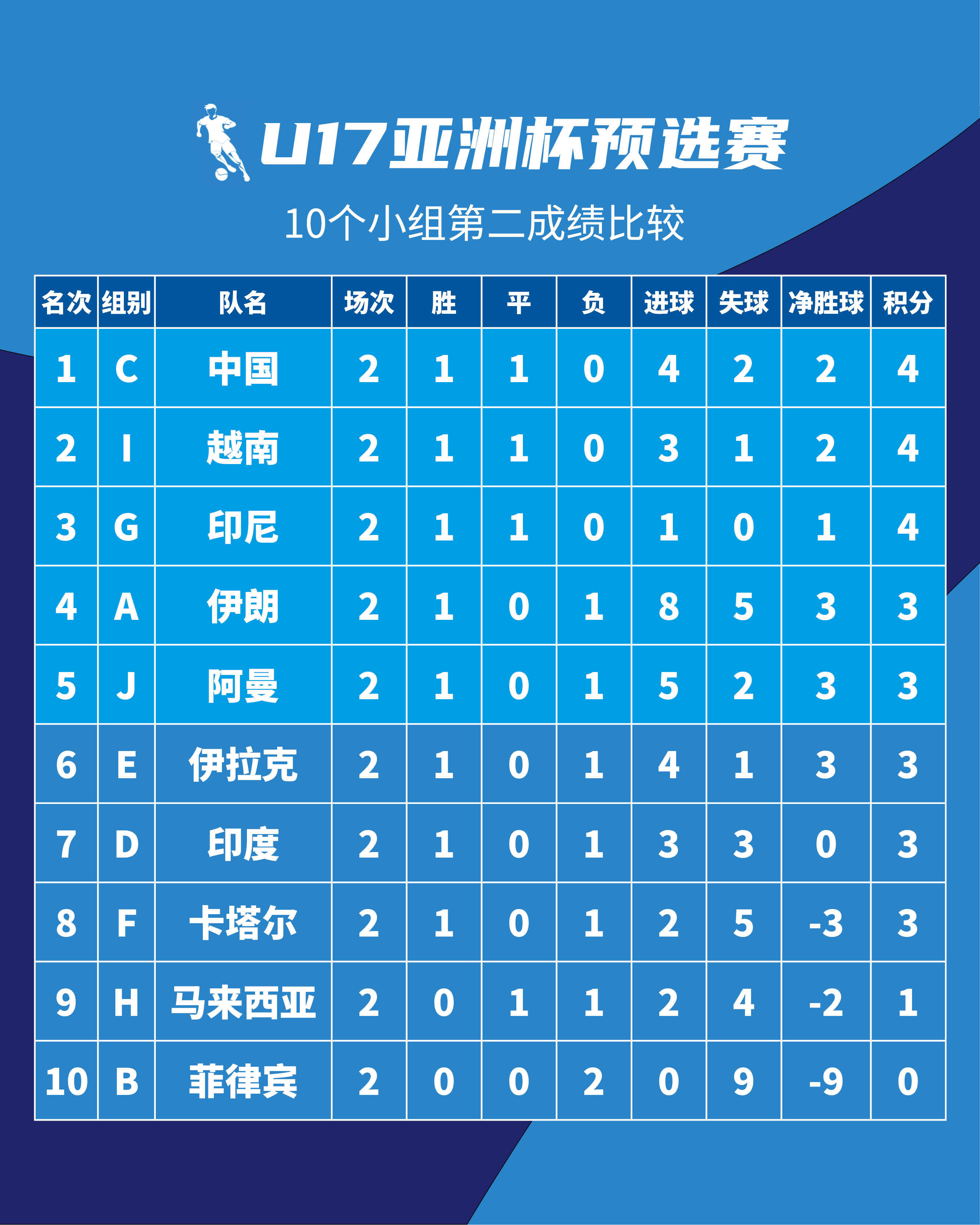 阿尔及利亚队击败对手，晋级欧洲杯八强