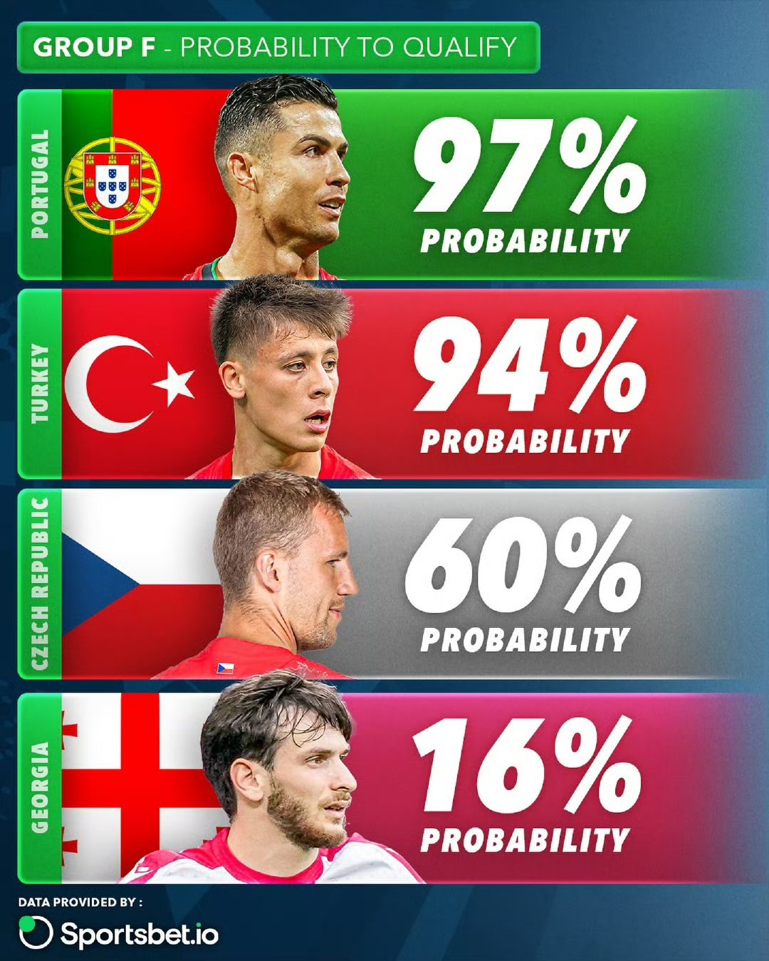 瑞士战胜土耳其,晋级欧洲杯四强赛 瑞士战胜土耳其,晋级欧洲杯四强赛