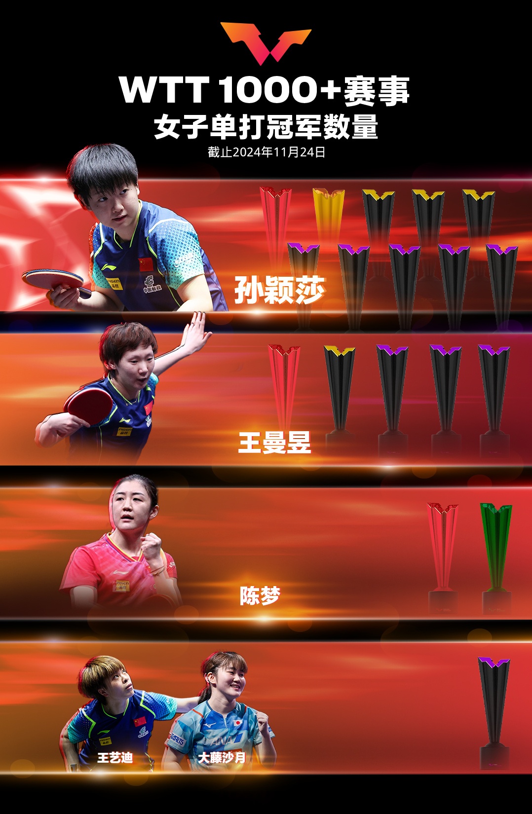 关于乒乓球世界冠军火拼：中国选手蝉联男子单打冠军的信息