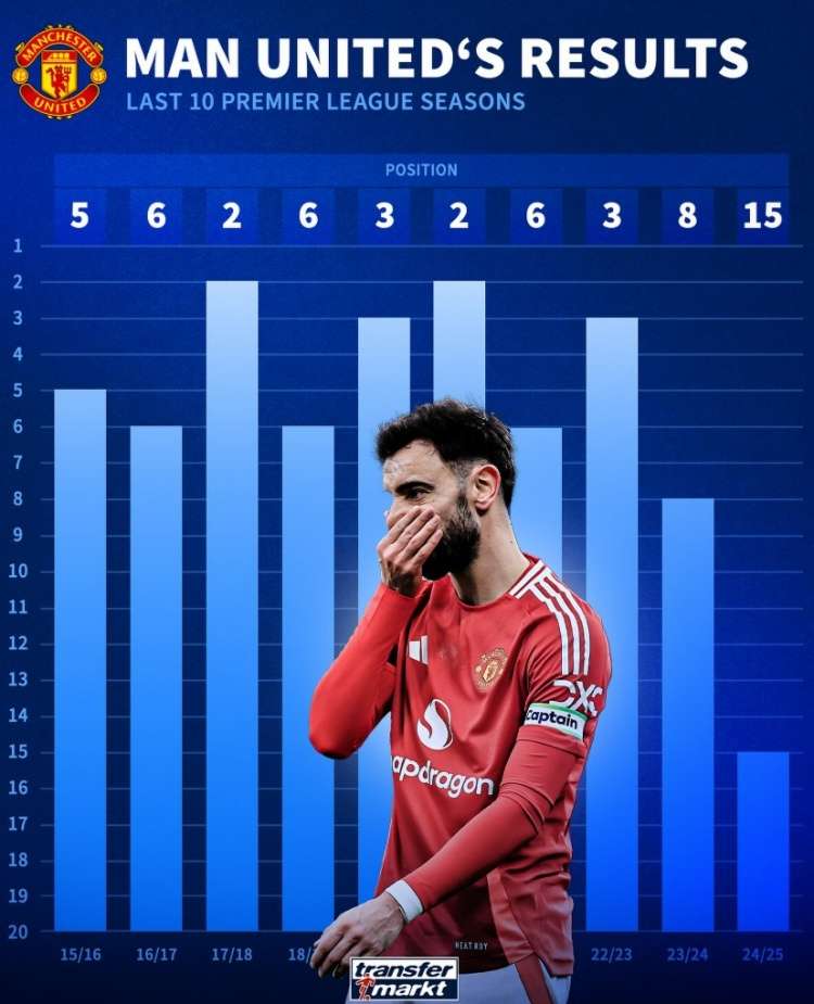 关于英超首轮曼联-法兰克福拜仁胜瓦伦西亚的信息