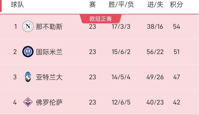 那不勒斯逆袭击败乌迪内斯,意甲榜首位置继续稳固的简单介绍 那不勒斯逆袭击败乌迪内斯,意甲榜首位置继续稳固的简单介绍