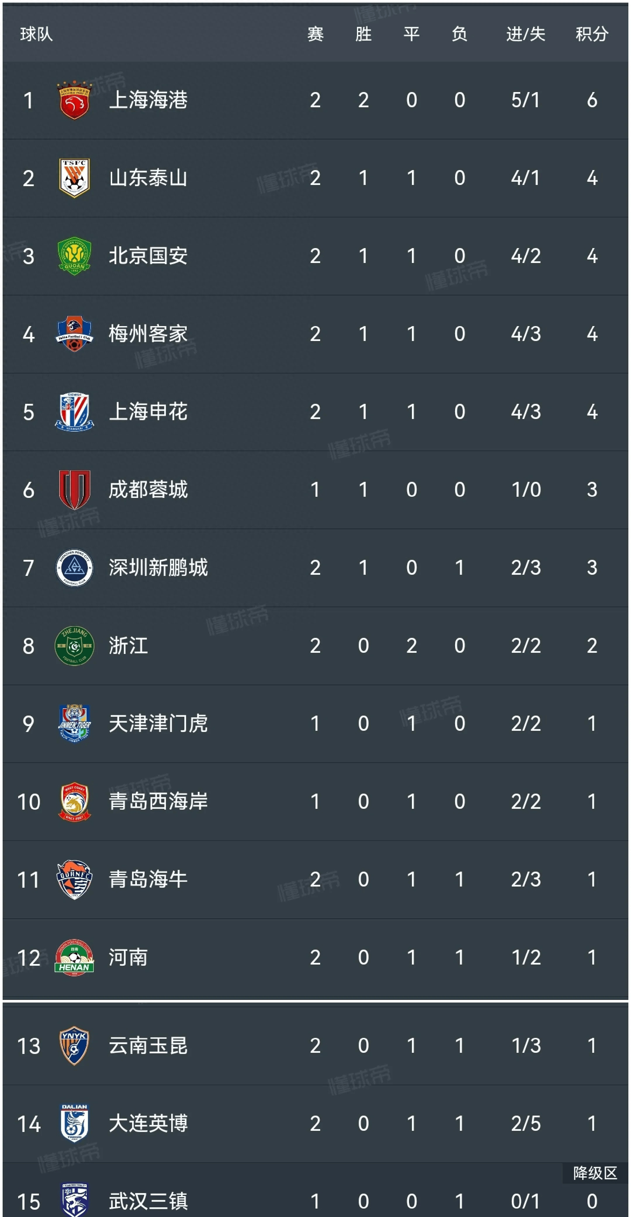 关于拉齐奥客场不敌，积分榜上位置逐渐下滑的信息