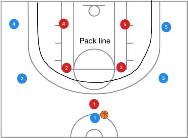球队防守体系升级，让对手难以攻破